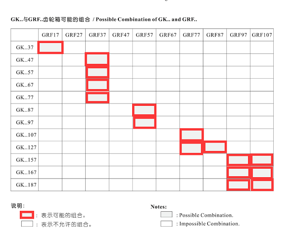 K系列可以與R系列進行組合的類型 K系列可以與R系列進行組合的類型